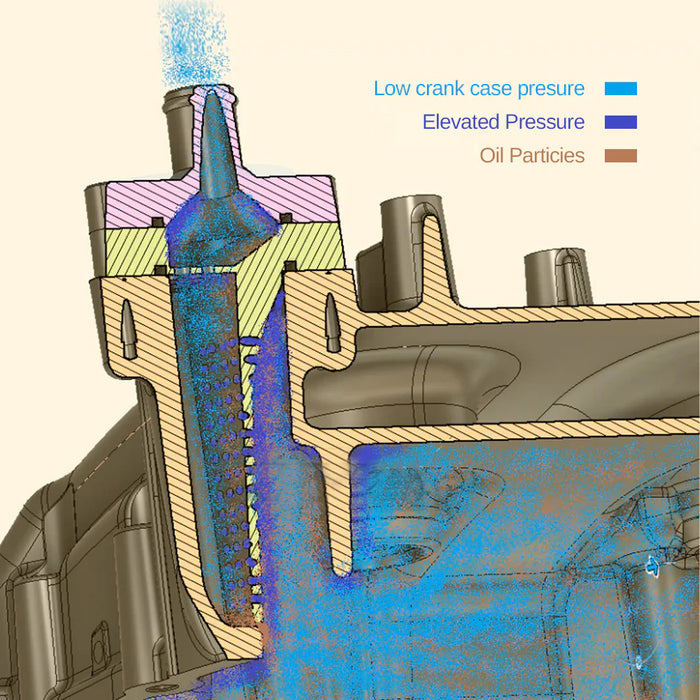 Seguler 2011-2023 6.7L Powerstroke CCV Catch Can