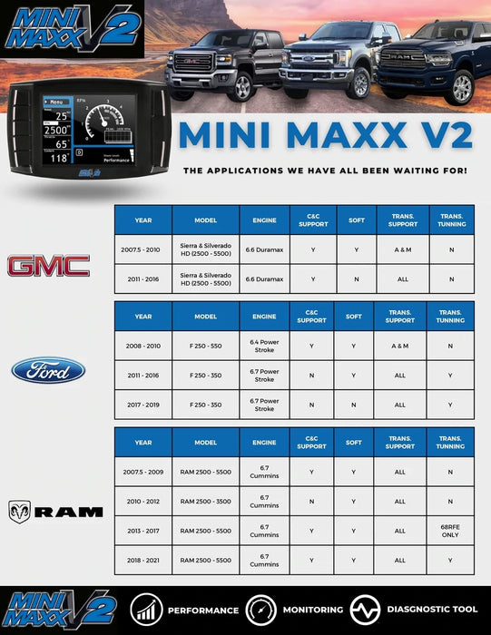 Mini Maxx Tuner-V2 DPF/DEF/EGR Delete Tuner for 2015-2016 6.6L Duramax